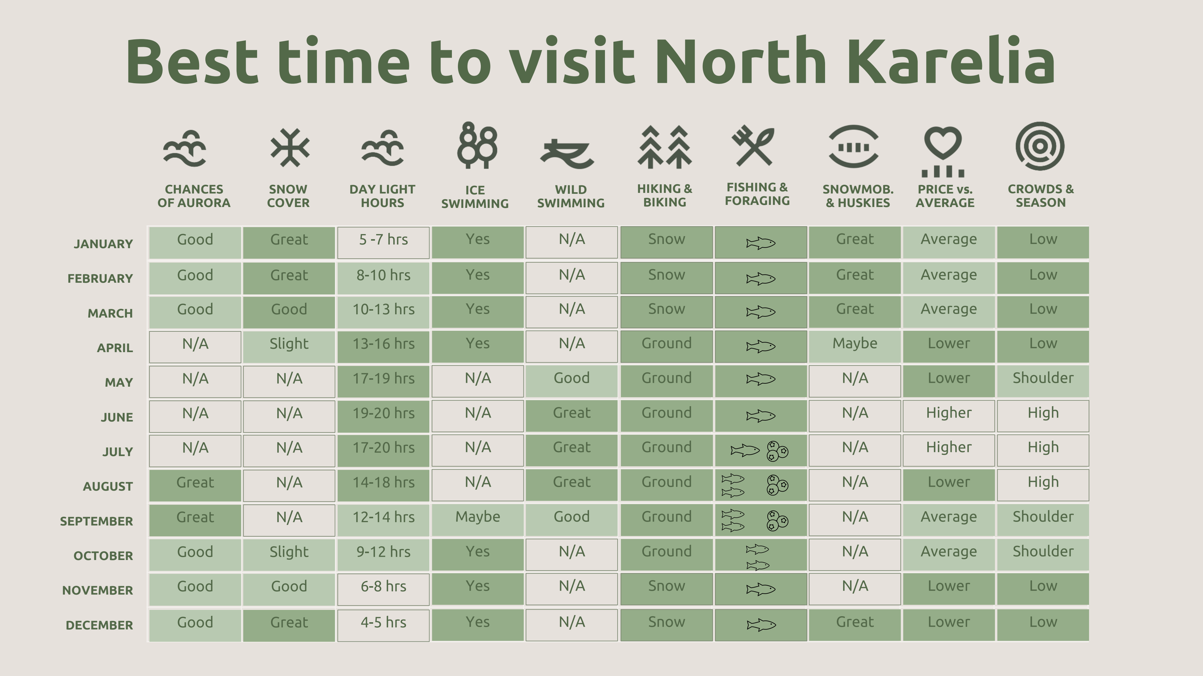 MILAN_North Karelia_VisitKarelia_B2B presentation_Jan 2026 (2)-16